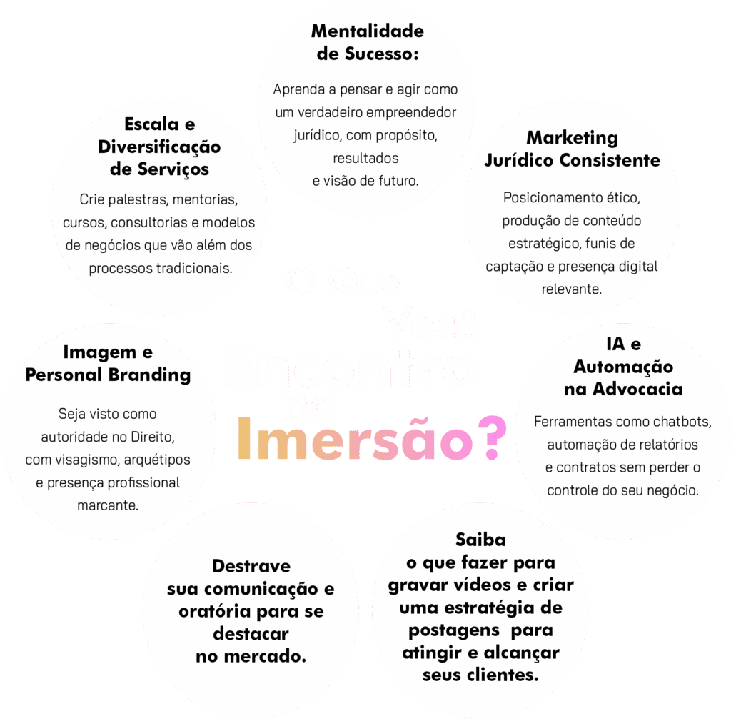 o-que-voce-vai-aprender-na-imersao-com-renato-saraiva-online