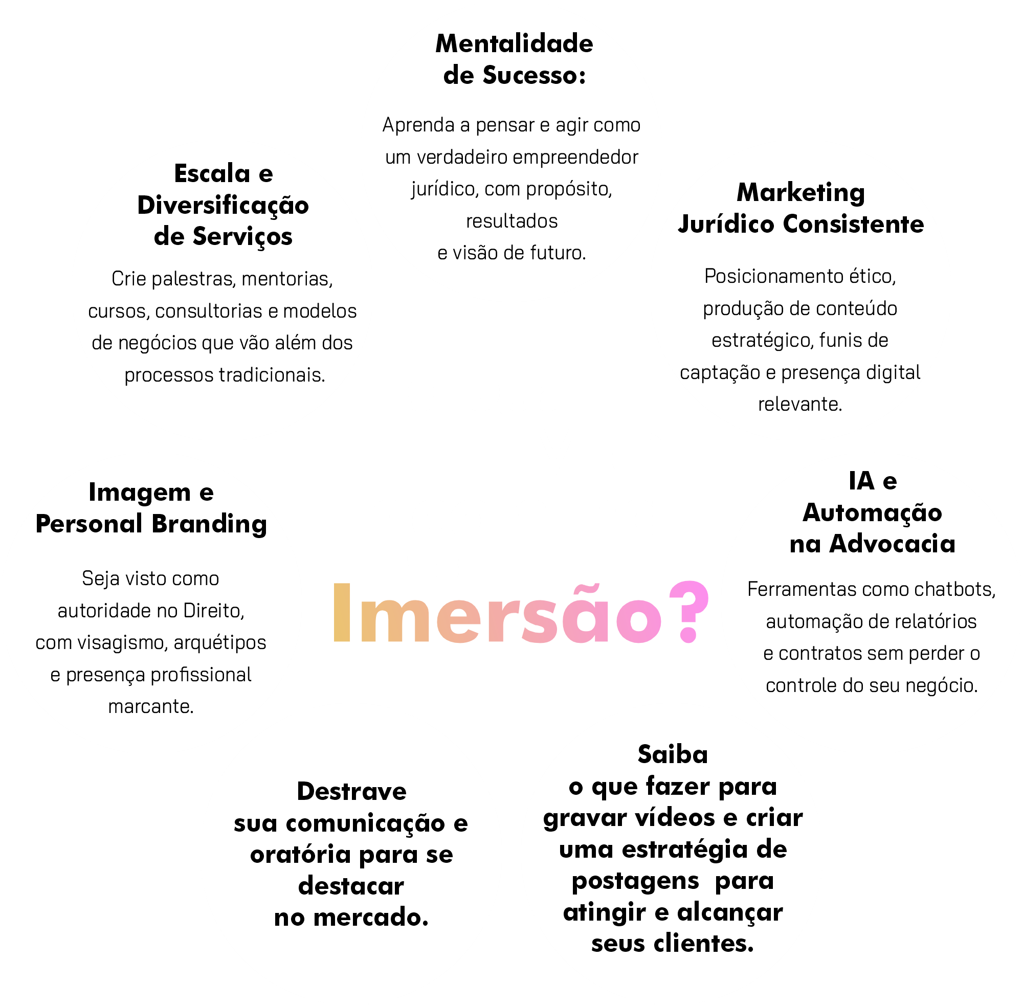 o-que-voce-vai-aprender-na-imersao-com-renato-saraiva-online